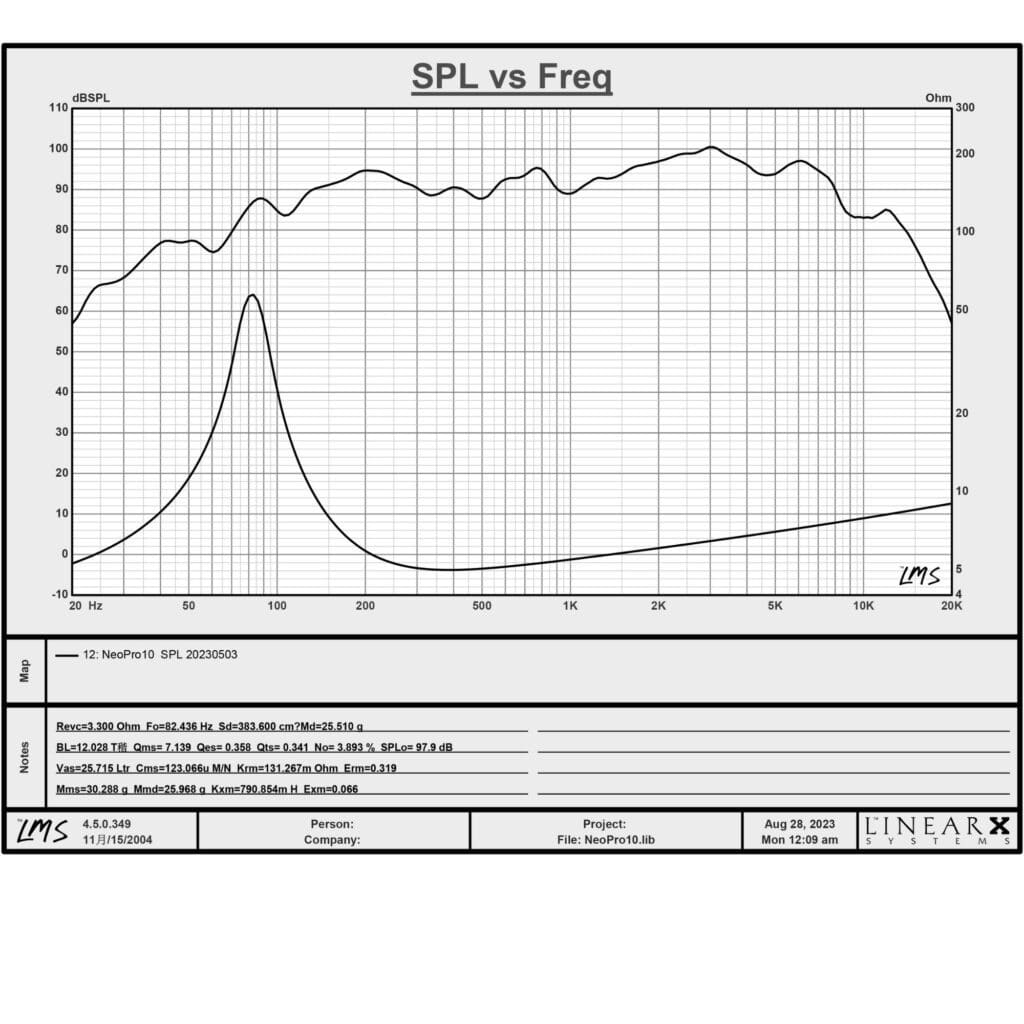 PI-FRC-SD-SP-S-NEOPROV4104